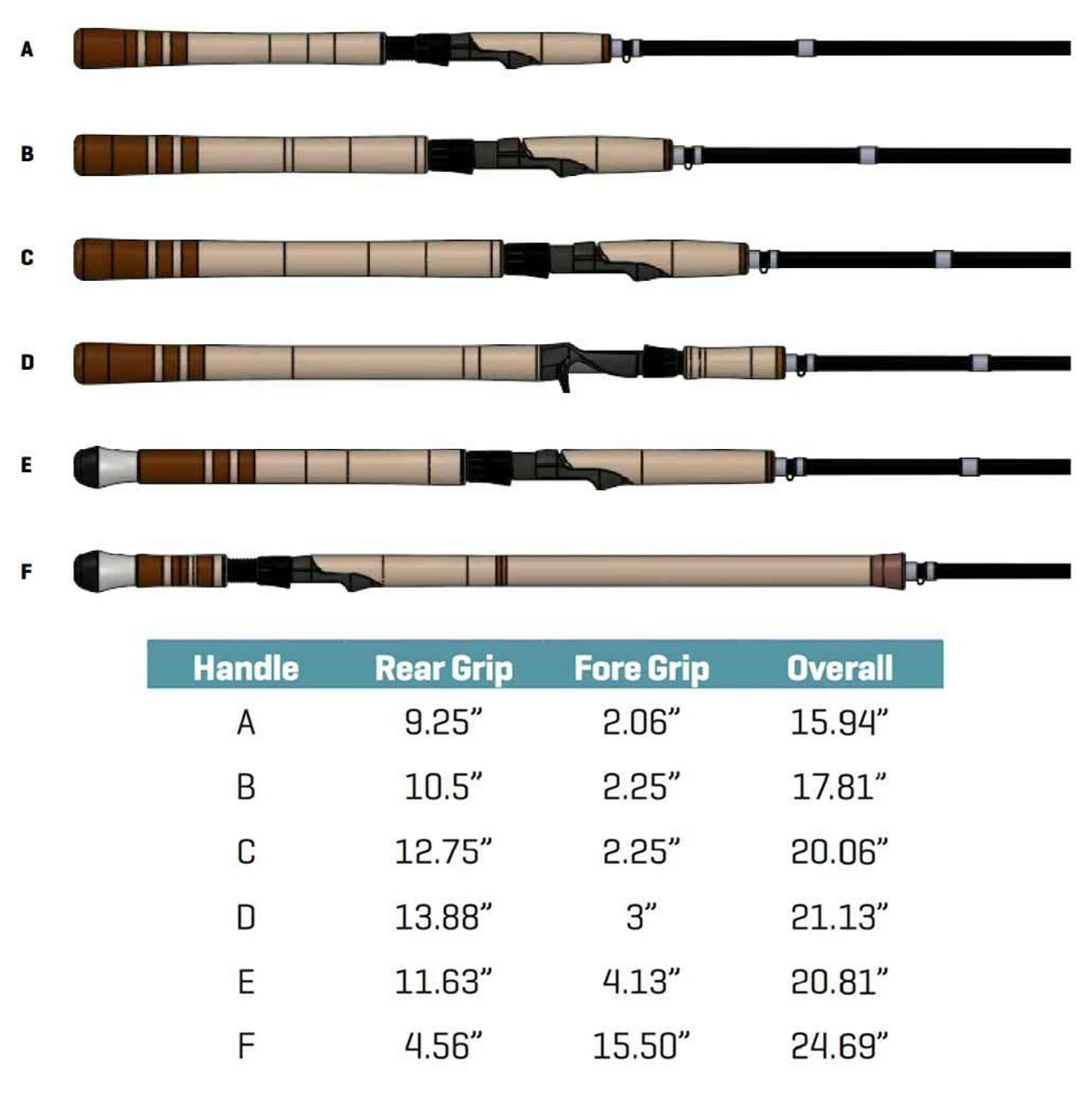 G.LOOMIS G Loomis IMX-PRO Steelhead Rods 7 G.LOOMIS G Loomis IMX-PRO Steelhead Rods - Image 5
